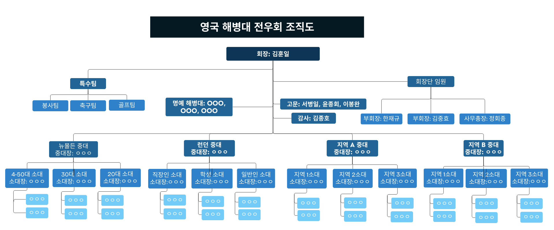 조직도_image